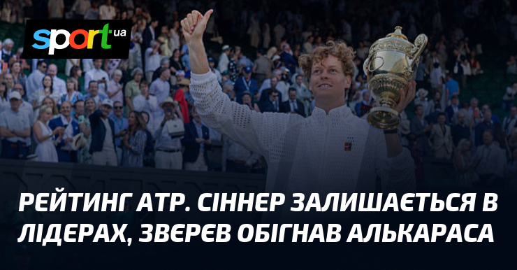 Рейтинг ATP. Сіннер залишається в лідерах, Звєрєв обігнав Алькараса