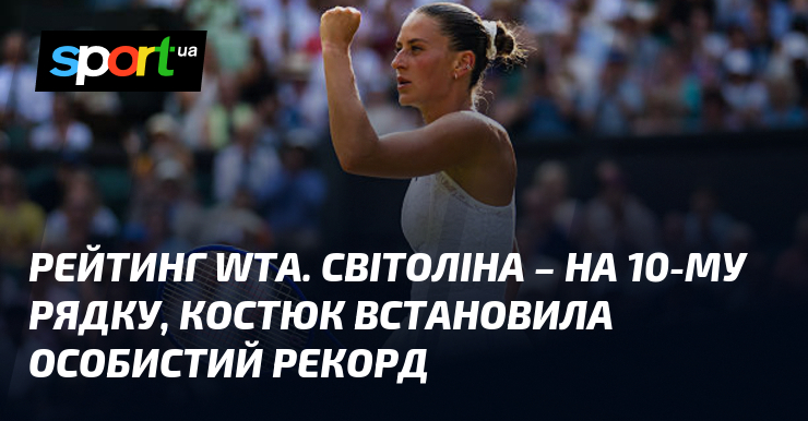 Рейтинг WTA. Світоліна – на 10-му рядку, Костюк встановила особистий рекорд