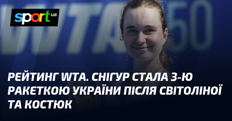 Рейтинг WTA. Снігур стала 3-ю ракеткою України після Світоліної та Костюк