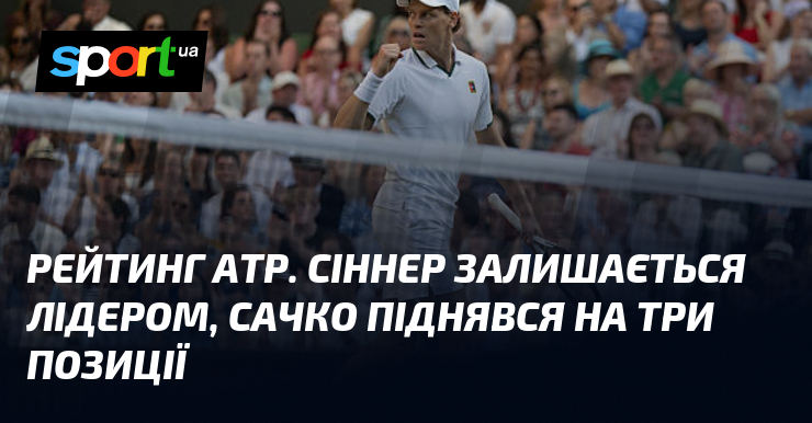Рейтинг ATP. Сіннер залишається лідером, Сачко піднявся на три позиції