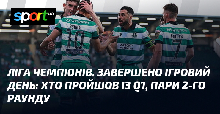 Ліга чемпіонів. Завершено ігровий день: хто пройшов із Q1, пари 2-го раунду
