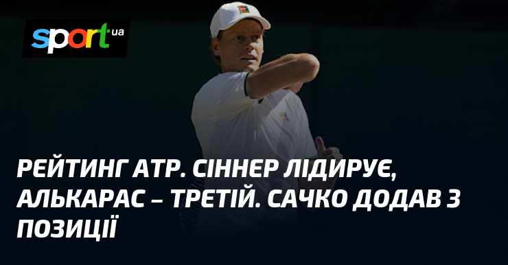Рейтинг ATP. Сіннер лідирує, Алькарас – третій. Сачко додав 3 позиції